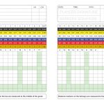 Golf Score Card PGA Championship Majors 2020 - INSIDE